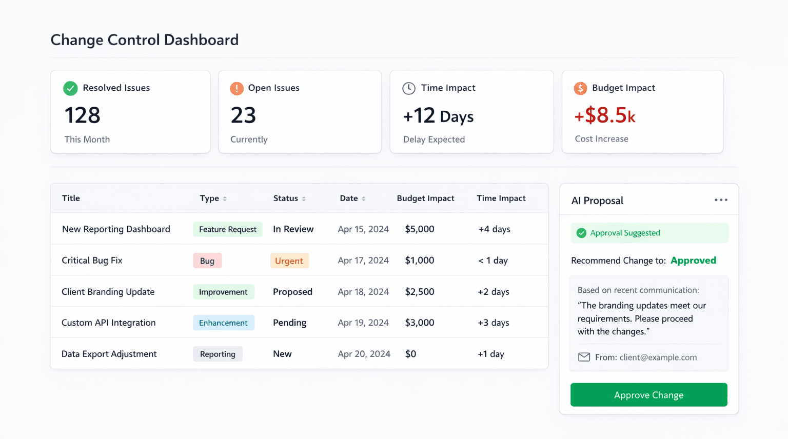 Mockup of a change control dashboard with KPI cards, a change request table, and an AI proposal sidebar suggesting approval based on client email context.