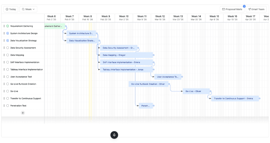 Gantt / Kanban Tool