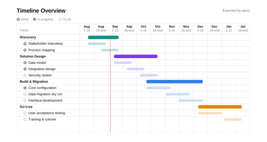 Timeline to PowerPoint