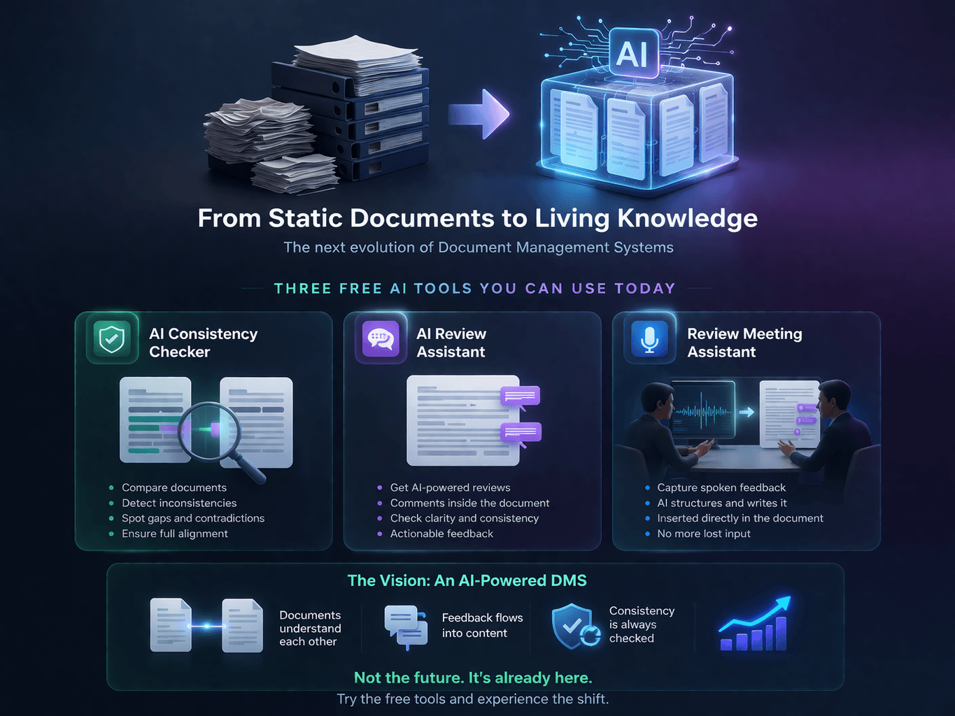 Visual for From Static Documents to Living Knowledge.